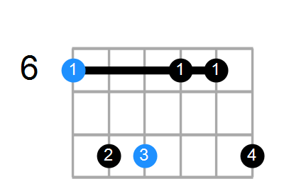 A#min(add9) Chord